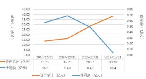 如何轻松计算资产总额（全年平均数）？ 2