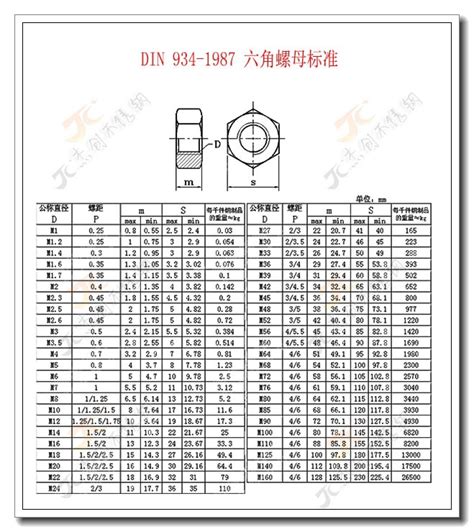 M14螺丝的螺距是多少 2