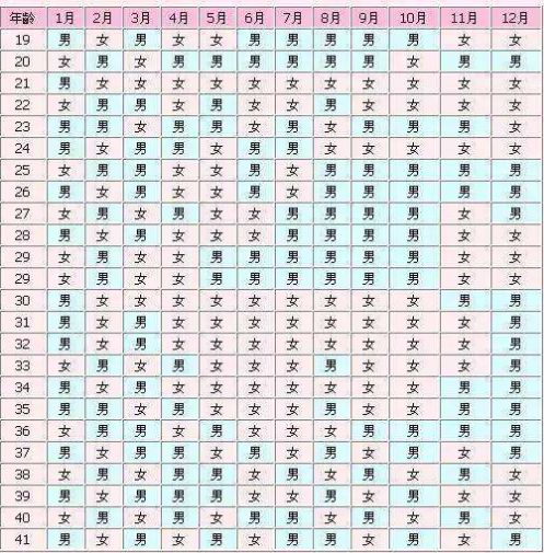 2013年清宫图揭秘：科学还是迷信？生男生女全攻略 4