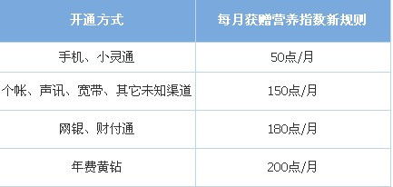 快速提升QQ空间等级：高效刷花藤营养值神器 2