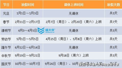 2020年高速公路何时免费？ 2