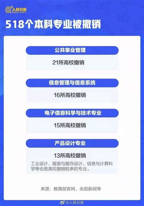 如何查看本科新增的37个专业详解？ 1