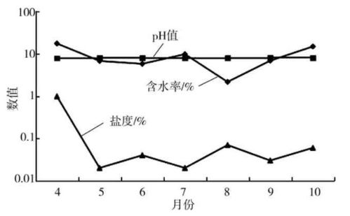 含水量计算公式详解 3