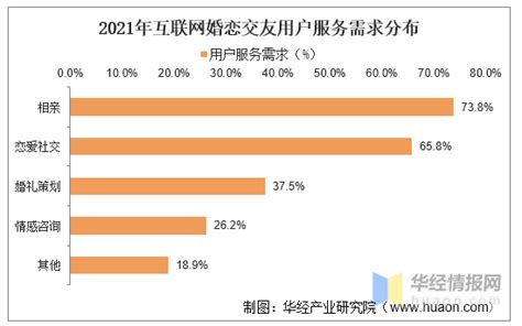 51来电交友网：专为寻觅真爱的你量身定制的服务平台 4