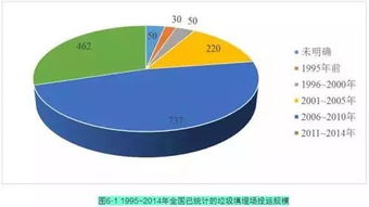 揭秘：“十二五”具体是指哪几年到哪几年？