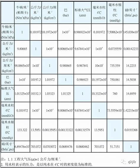 px到mm的换算方法及单位解析 2