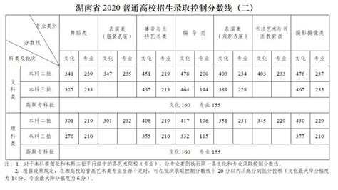 2020年高考分数查询全攻略 2