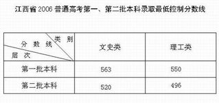 军检线的定义及含义 2