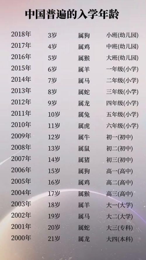 2024年幼儿园入学年龄规定详解 2