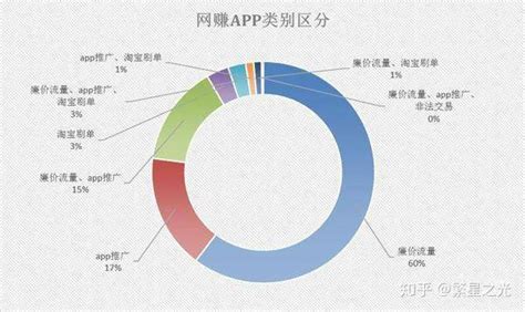 揭秘：网赚的高效渠道有哪些？ 2