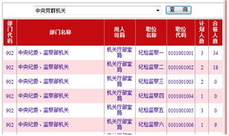 政府人员职位查询指南 2