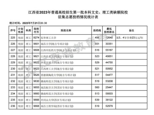 2023年江西高考：一本、二本、三本分数线大揭秘！ 2