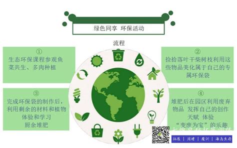 保护环境，你不可不知的20个实用方法！ 3