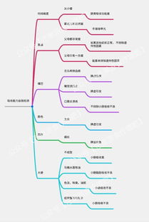 快速有效的增肥方法 3