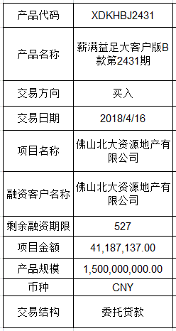 银行B类客户定义解析 2