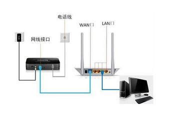 如何通过一条网线实现两台电脑共享上网？ 2