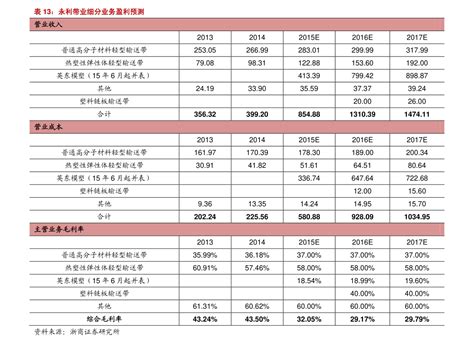 广发银行信用卡积分全额兑换方法 2