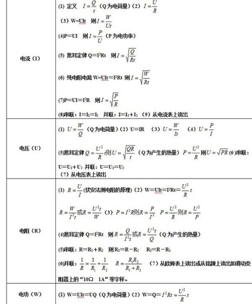 物理热值计算公式详解 3