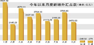 揭秘：央行为何再次上调外汇存准率？ 3