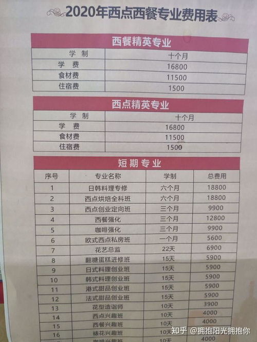 新东方烹饪学校一学期学费全解析 2