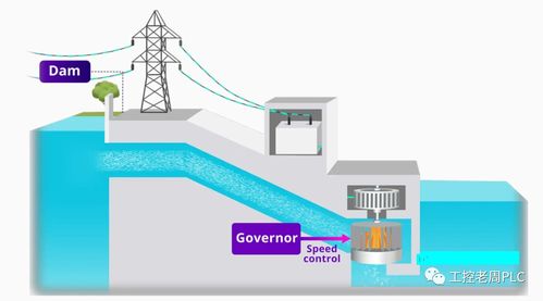 水力发电是如何工作的原理？ 1