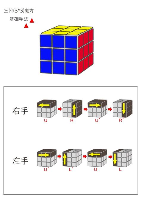 掌握魔方速解秘籍：玩转魔方的必备公式大全 3