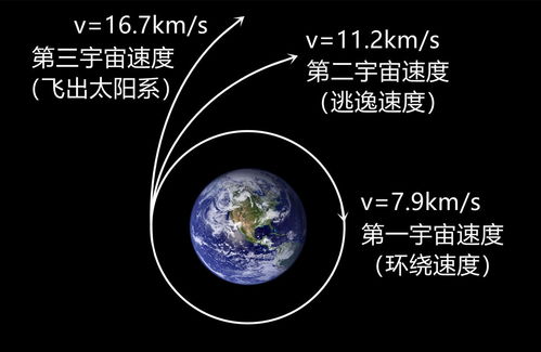 揭秘：第一宇宙速度的神秘数值究竟是多少？ 3