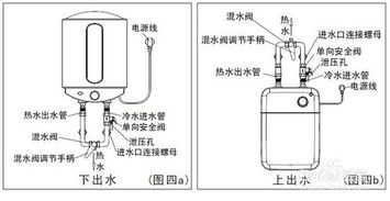 电热水器安装全攻略：一步步图解安装过程 2