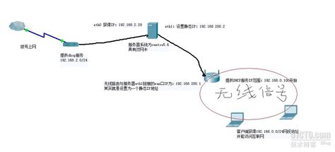 如何实现双网卡共享上网？ 3