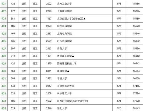 如何查询高考分数及位次排名 3