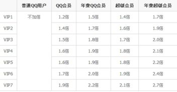 解锁特权：QQ超级会员、QQ会员与超级QQ，三大身份有何不同？ 3