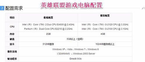 AMD X4 955处理器最适配的显卡推荐！ 3