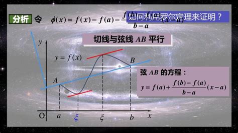 拉格朗日定理公式详解，一看就懂！ 2