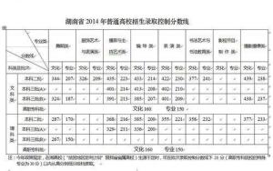 2014年全国高考本高校录取分数线是多少？ 4