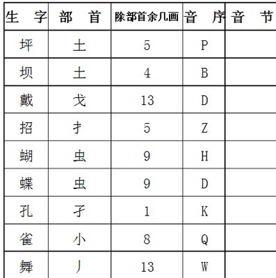 揭秘：音序与音节，你不可不知的汉语发音基础！ 2