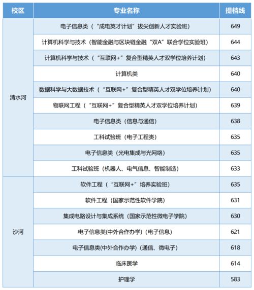 如何轻松查询提档分数线？ 2