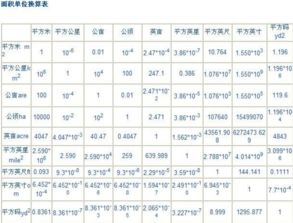 公顷与平方米之间的换算率是多少？ 2