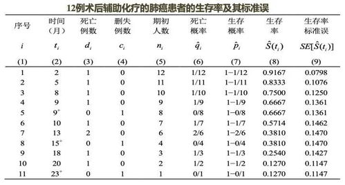 标准误的计算方法是什么？ 2