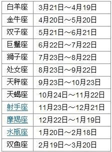 11月16日出生的人是什么星座？ 4