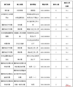 2019年国考职位表筛选技巧大揭秘 3