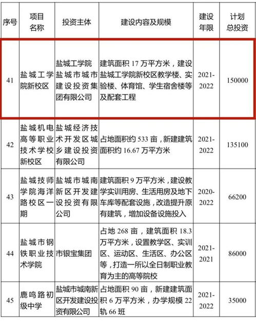 盐城工学院选课全攻略：校园选课指南 3