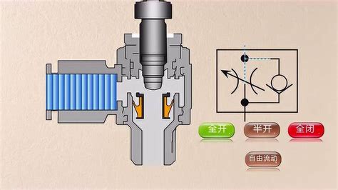 单向节流阀：掌控流体流向与流速的关键元件 1