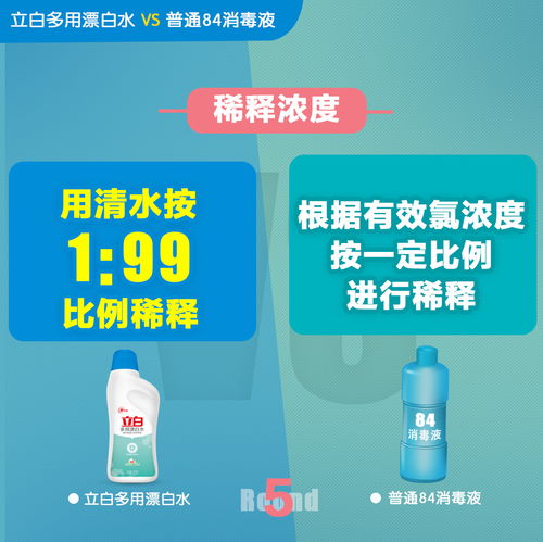 掌握84漂白水的正确使用方法，轻松搞定清洁难题！ 3