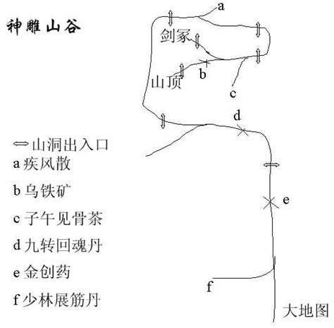 《新神雕侠侣》深度探索：必备地图攻略，助你畅游江湖 5