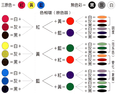 如何调配出深红色？ 3