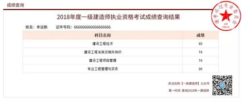一级建造师考试成绩快速查询指南 3