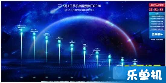 2022年京东618大促活动具体开始与结束时间 2