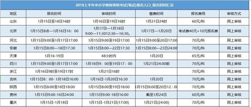 2014年教师资格证考试全国及各省报名时间一览 4