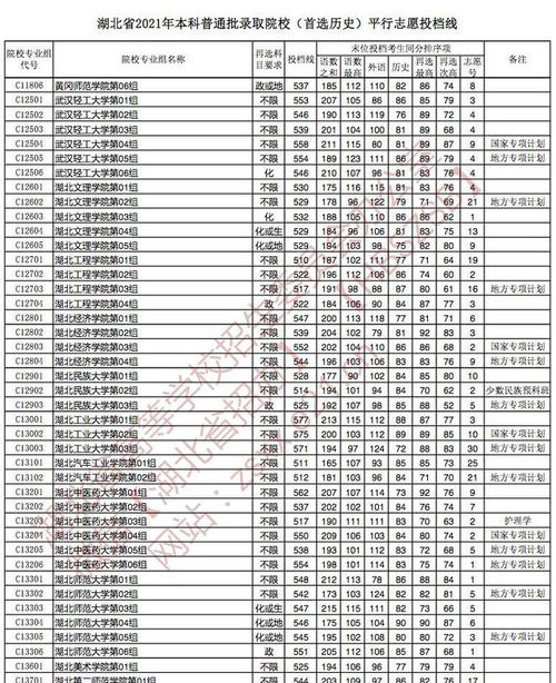 湖北2021高考分数线一本是多少？官方公布历史类本科线揭晓！ 2