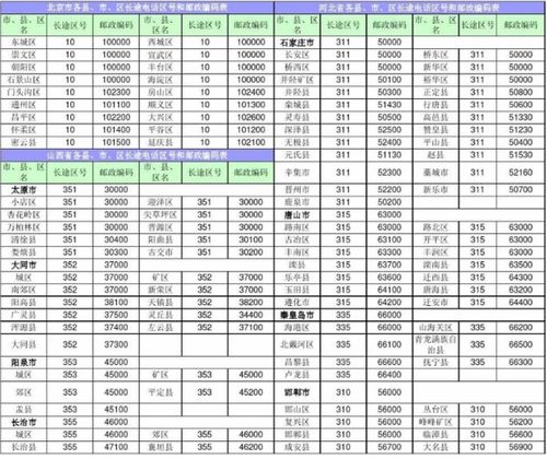 揭秘！022区号究竟属于哪个神秘地方？ 2